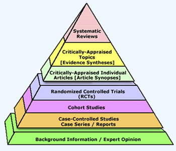 Hierarchies Of Evidence - CJ Blunt